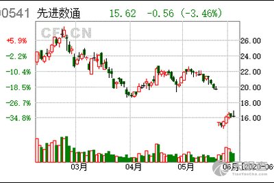 先進(jìn)數(shù)通重組最新消息，開啟數(shù)字化轉(zhuǎn)型新篇章，先進(jìn)數(shù)通重組最新動態(tài)，數(shù)字化轉(zhuǎn)型新篇章開啟