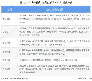 博創(chuàng)科技CPO，潛力無限，未來可期，博創(chuàng)科技CPO，潛力無限，未來值得期待