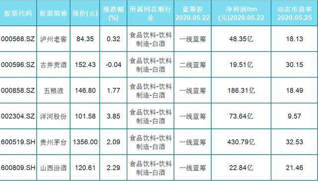 白酒股票列表一覽表，投資機(jī)遇與挑戰(zhàn)并存，白酒股票一覽表，投資機(jī)遇與挑戰(zhàn)的博弈