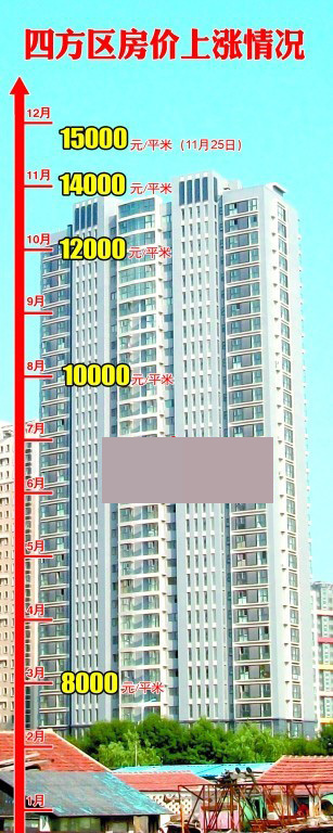 北京樓市再現(xiàn)日光盤，市場熱度持續(xù)走高，購房者的新挑戰(zhàn)與新機(jī)遇，北京樓市日光盤重現(xiàn)，市場熱度飆升，購房者面臨新挑戰(zhàn)與新機(jī)遇