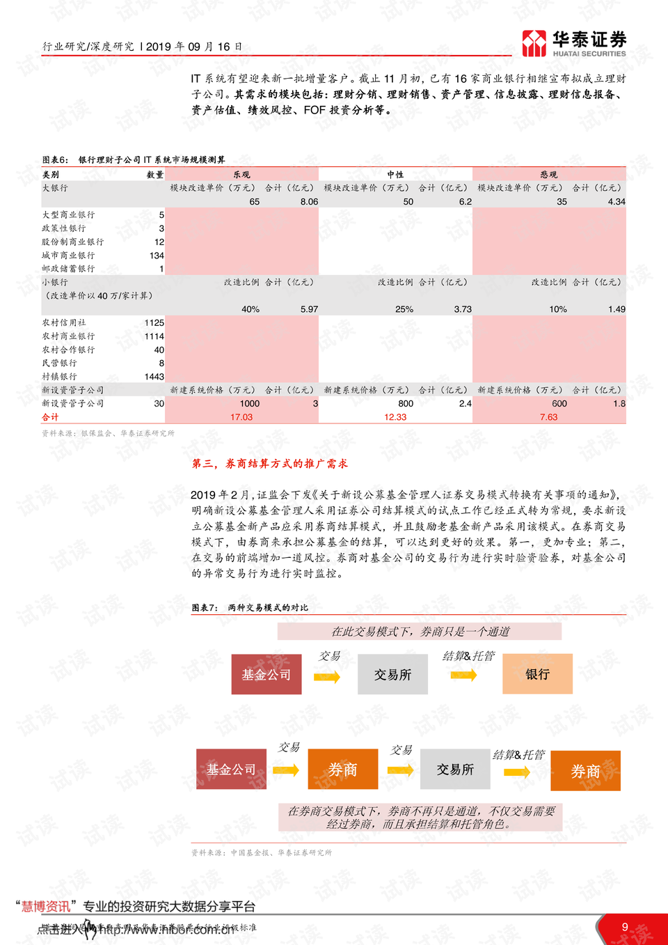 雨夜思緒 第24頁