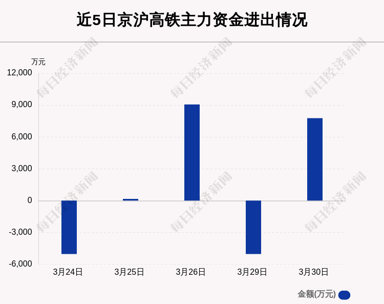 京滬高鐵主力資金凈流入，投資趨勢與市場動態(tài)分析，京滬高鐵投資動態(tài)與市場資金流向分析