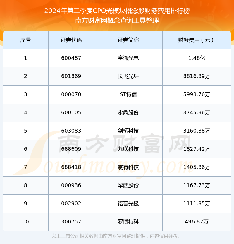 CPO概念股排名及其市場分析，CPO概念股排名及市場分析概覽