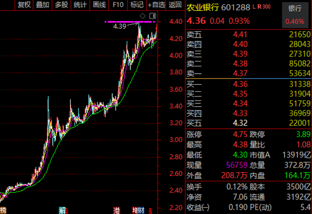 中國農(nóng)業(yè)銀行股票的歷史價(jià)值及其影響，中國農(nóng)業(yè)銀行股票的歷史價(jià)值及其深遠(yuǎn)影響力分析