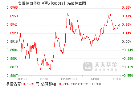 股票行情最新消息今天農(nóng)業(yè)，行業(yè)趨勢與市場動態(tài)分析，今日農(nóng)業(yè)股票行情分析，行業(yè)趨勢與市場動態(tài)報告