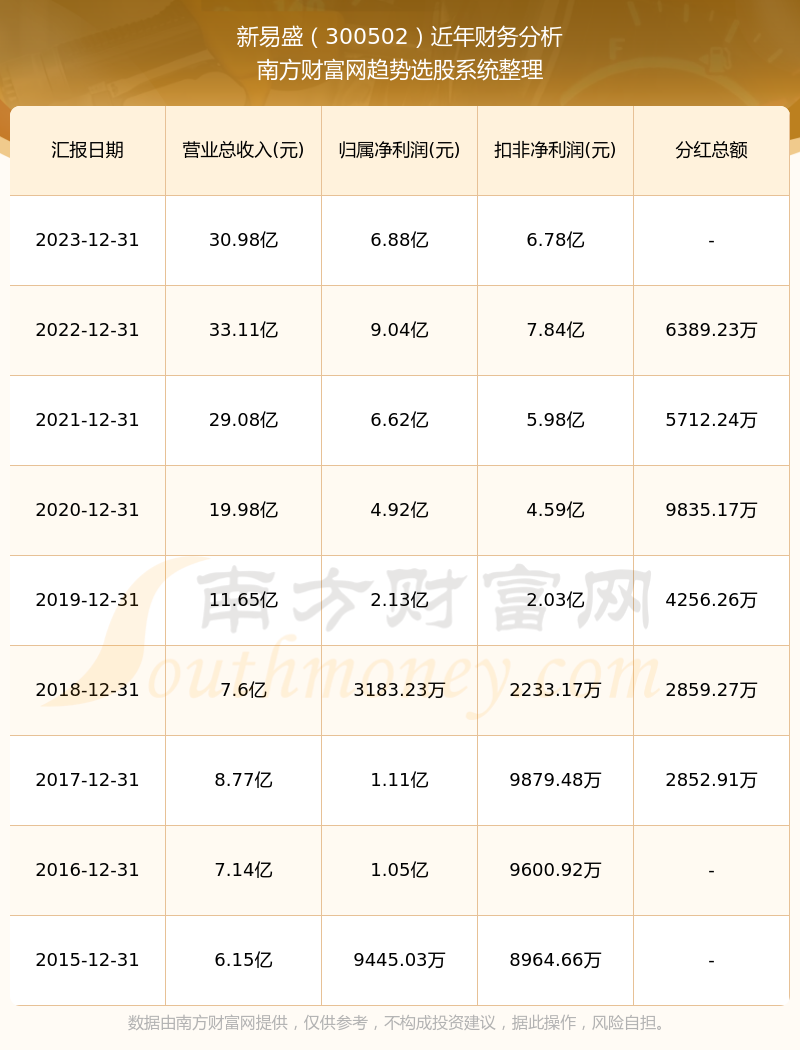 新易盛未來展望，2024年的增長潛力與趨勢分析，新易盛未來展望，2024年增長潛力與趨勢分析