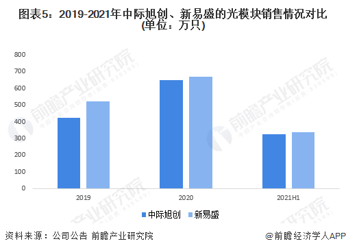 新易盛與中際旭創(chuàng)，誰(shuí)更勝一籌？，新易盛與中際旭創(chuàng)，誰(shuí)的技術(shù)更勝一籌？