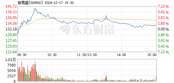 新易盛在12月13日的大宗交易活動(dòng)，深度分析與觀察，新易盛大宗交易活動(dòng)深度分析與觀察，聚焦12月13日交易活動(dòng)