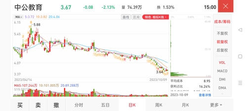 中公教育股票還有希望嗎？深度分析與展望，中公教育股票前景展望，深度分析與未來希望探究