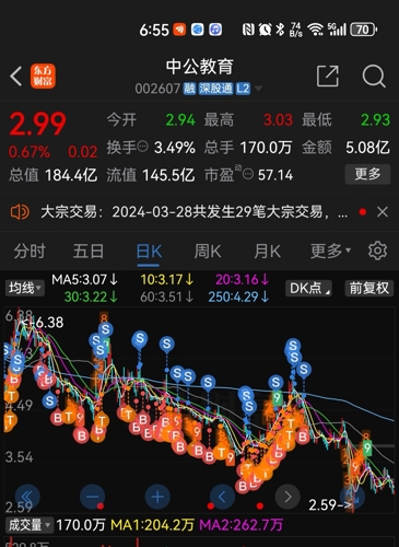 中公教育會(huì)成為妖股嗎？，中公教育，妖股潛力探討？