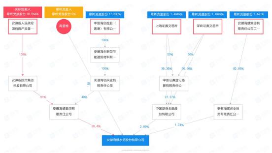 夢想之城 第27頁