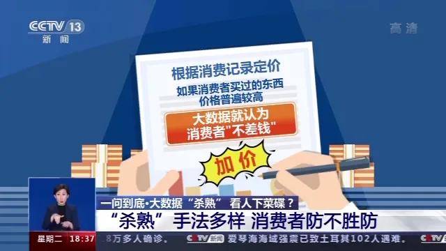大數(shù)據(jù)殺熟背后的經(jīng)濟學原理，大數(shù)據(jù)殺熟背后的經(jīng)濟學解析