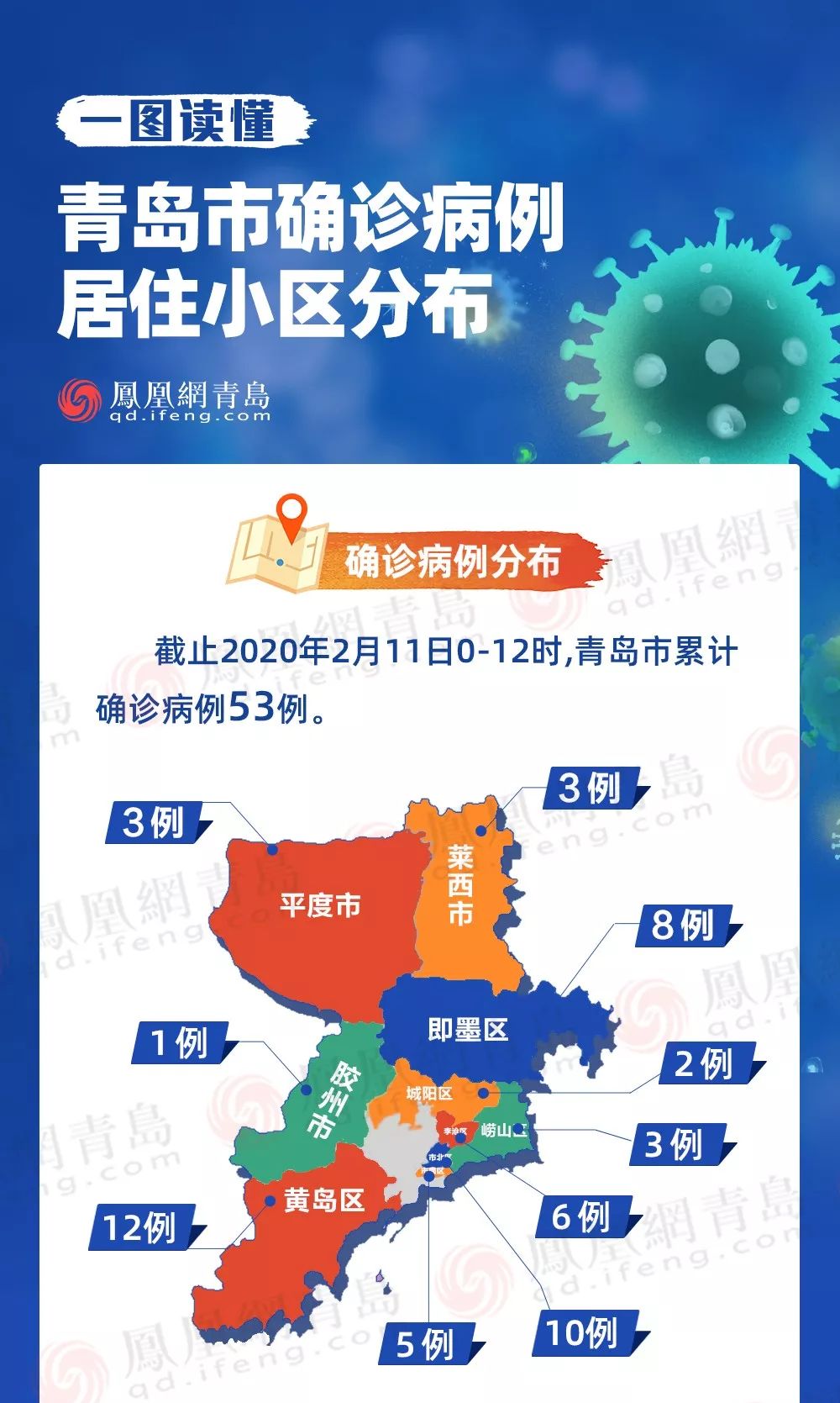 青島疫情最新范圍及其影響分析，青島疫情最新范圍及其影響深度解析