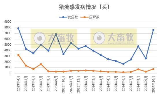 中國最新豬流感概況及其影響，中國豬流感最新概況及其社會影響分析