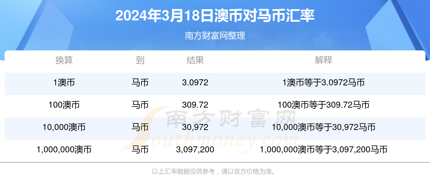 新澳2024年精準(zhǔn)特馬資料,高速方案解析響應(yīng)_冒險款51.403