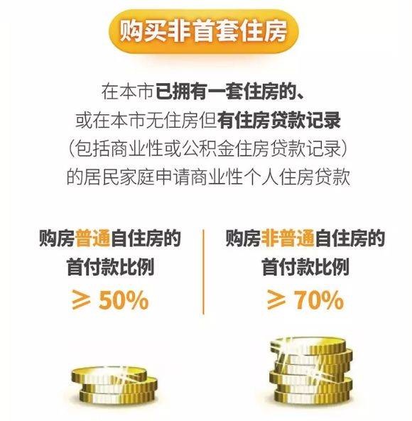 上海買房最新限購政策深度解讀，上海買房最新限購政策詳解