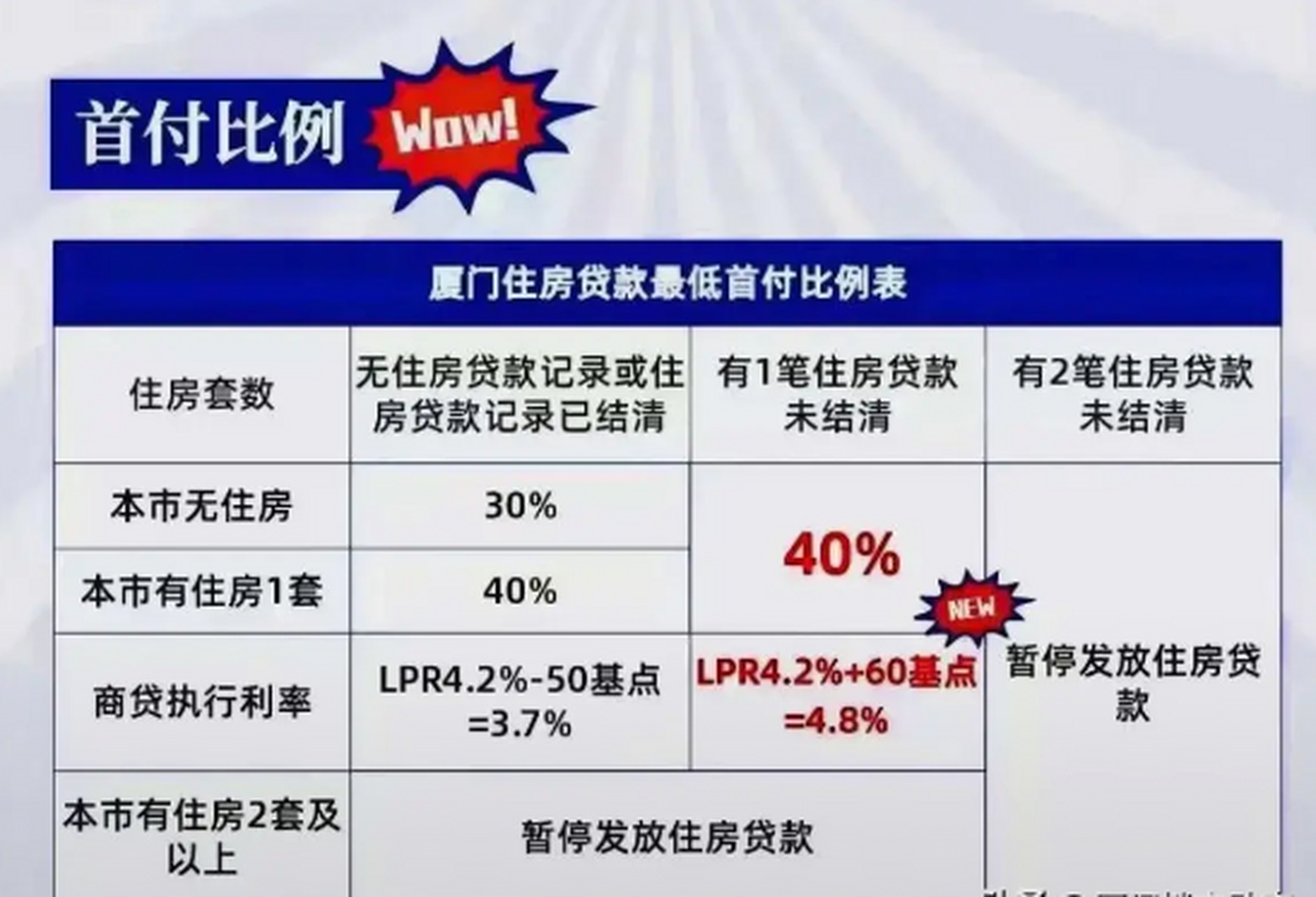 最新房貸標(biāo)準(zhǔn)詳解，最新房貸標(biāo)準(zhǔn)全面解析
