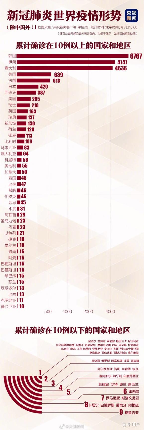 最新肺炎疫情，全球的挑戰(zhàn)與應對策略，全球肺炎疫情的挑戰(zhàn)與應對策略最新更新