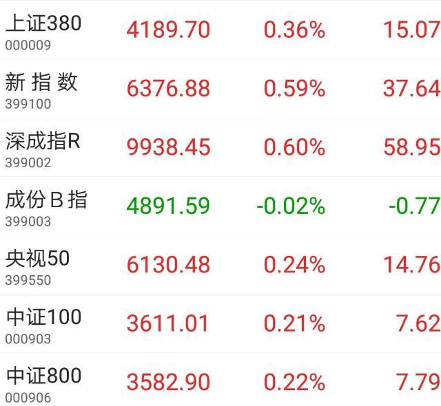 上證指數(shù)跌幅擴(kuò)大至3%，市場(chǎng)走勢(shì)分析與應(yīng)對(duì)策略，上證指數(shù)跌幅擴(kuò)大至3%，市場(chǎng)走勢(shì)深度分析與應(yīng)對(duì)策略探討