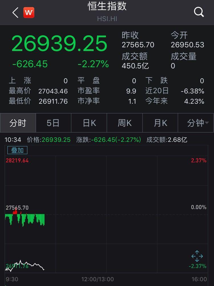 上證綜指等股指多數(shù)下跌，市場(chǎng)走勢(shì)分析與展望，上證綜指等股指多數(shù)下跌，市場(chǎng)走勢(shì)深度分析與展望