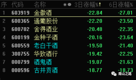 白酒股近期跌幅原因深度解析，白酒股近期大幅下跌的深度原因解析