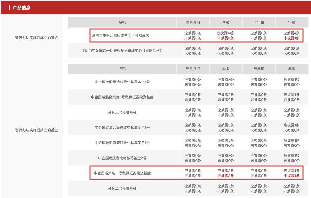 年內(nèi)上百家私募違規(guī)被罰，行業(yè)亂象與監(jiān)管應(yīng)對，年內(nèi)上百私募違規(guī)遭罰，行業(yè)亂象引發(fā)關(guān)注與監(jiān)管應(yīng)對