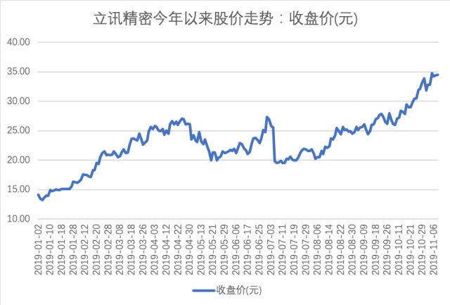 科技股還能漲嗎，深度解析與未來(lái)展望，科技股未來(lái)展望，深度解析漲跌趨勢(shì)與未來(lái)機(jī)遇探討