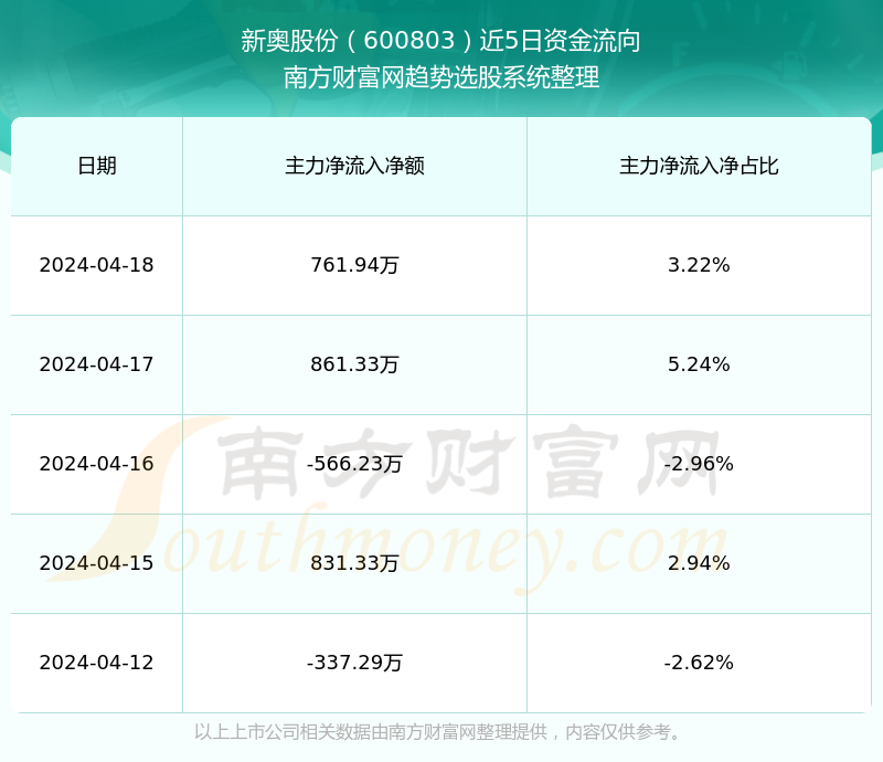 新奧全部開獎記錄查詢,數(shù)據(jù)支持計(jì)劃解析_精英版25.993