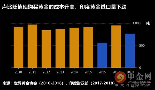 印度核對黃金進(jìn)口數(shù)據(jù)熱的背后，探尋真相與挑戰(zhàn)，印度黃金進(jìn)口數(shù)據(jù)背后的真相探尋與挑戰(zhàn)