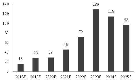 中信證券預測2025年金價趨勢分析，中信證券預測，金價趨勢展望至2025年分析