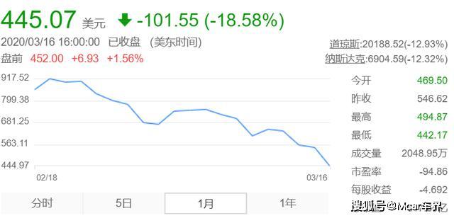 特斯拉股價暴跌8%，市場波動下的產(chǎn)業(yè)洞察與挑戰(zhàn)應對，特斯拉股價暴跌引發(fā)市場震蕩，產(chǎn)業(yè)洞察與挑戰(zhàn)應對之道