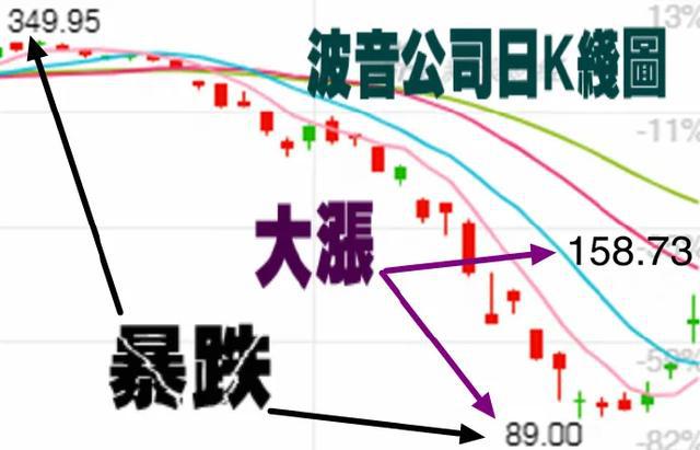 跌超千點(diǎn)，美股巨震背后的市場(chǎng)波動(dòng)與深層原因，美股巨震跌超千點(diǎn)，市場(chǎng)波動(dòng)背后的深層原因探究