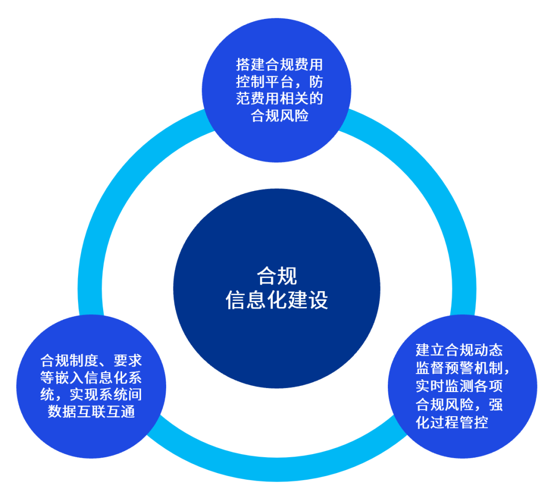 國資委推動企業(yè)深化合規(guī)管理新篇章，國資委引領(lǐng)企業(yè)開啟合規(guī)管理新篇章
