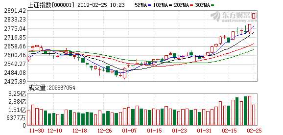 上證綜合指數(shù)上漲0.13%，市場(chǎng)新動(dòng)向與未來展望，上證綜合指數(shù)上漲0.13%，市場(chǎng)新動(dòng)向及未來展望分析