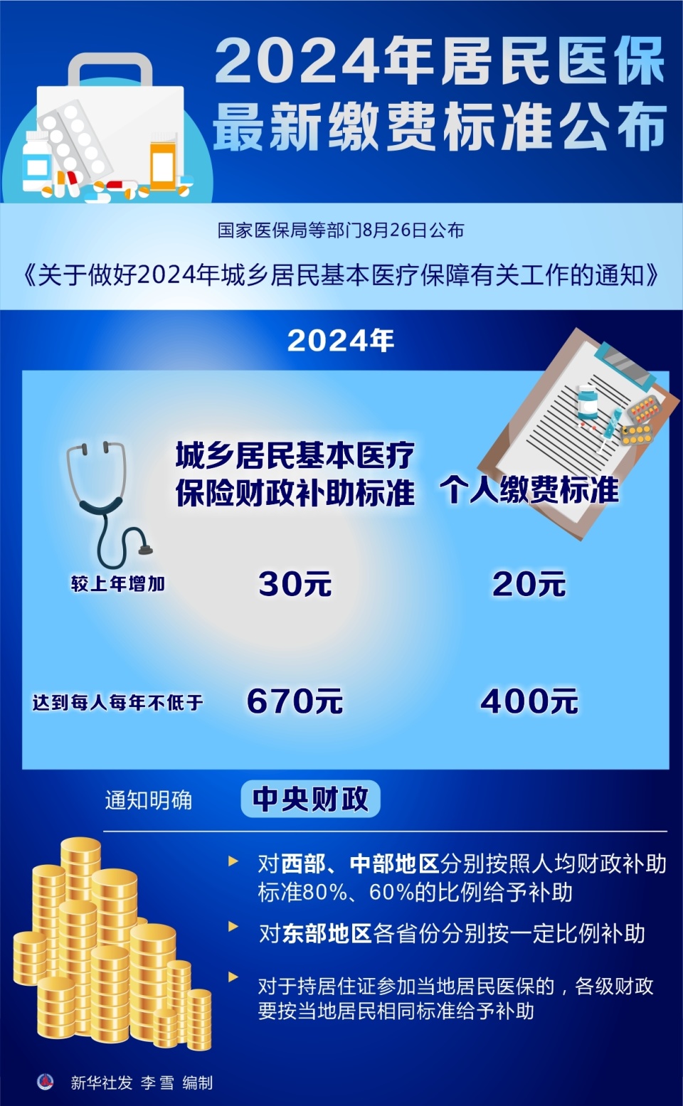 迎接新篇章，2024年醫(yī)保新政策解讀，解讀醫(yī)保新篇章，2024年醫(yī)保新政策概覽