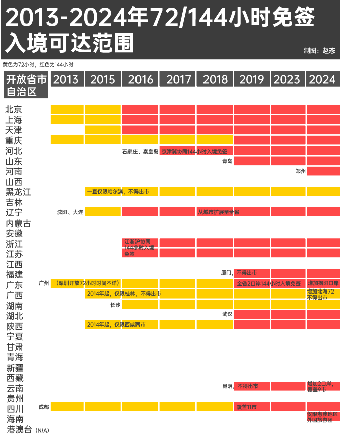 山東免簽口岸覆蓋24個(gè)城市，開放新篇章的來臨，山東擴(kuò)大免簽口岸覆蓋范圍，24個(gè)城市迎來開放新篇章