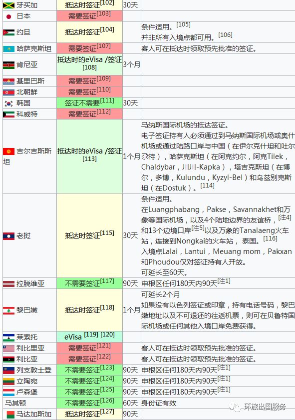 中國與全球二十五國的免簽情況概覽，中國及全球二十五國免簽政策概覽
