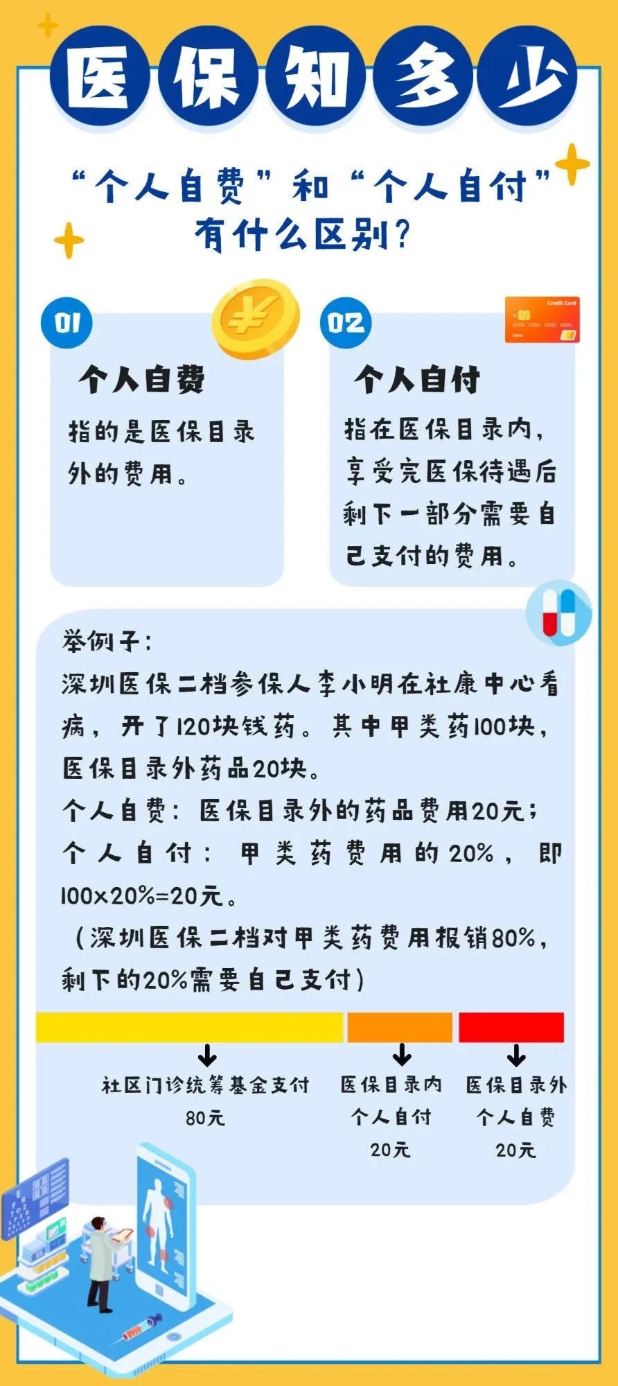 醫(yī)保統(tǒng)籌額度年底不清零新政策，保障民生，促進醫(yī)保制度持續(xù)發(fā)展，醫(yī)保統(tǒng)籌額度年底不清零新政，保障民生，推動醫(yī)保制度穩(wěn)健發(fā)展