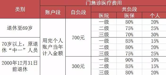 上海醫(yī)保政策最新變動，深度解讀與影響分析，上海醫(yī)保政策最新變動，深度解讀及其影響分析