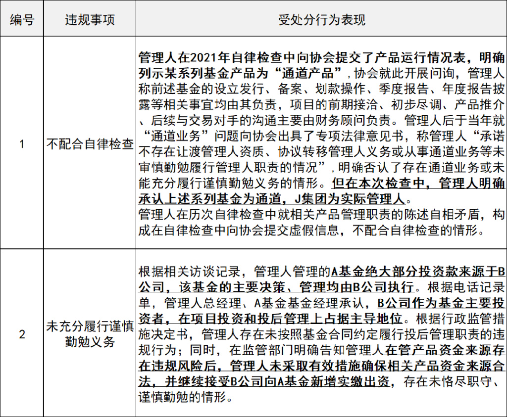 又有三家私募被處分，行業(yè)亂象與監(jiān)管之路的反思與啟示，私募行業(yè)亂象頻現(xiàn)，監(jiān)管之路的反思與啟示，三家私募遭處分引發(fā)行業(yè)深思