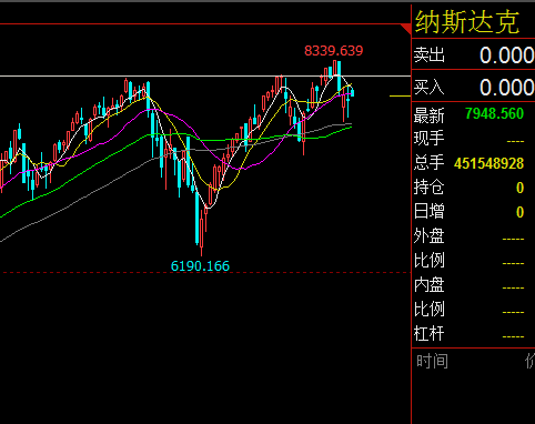三大指數(shù)實時行情，市場走勢深度解析，三大指數(shù)實時動態(tài)與市場深度走勢解析