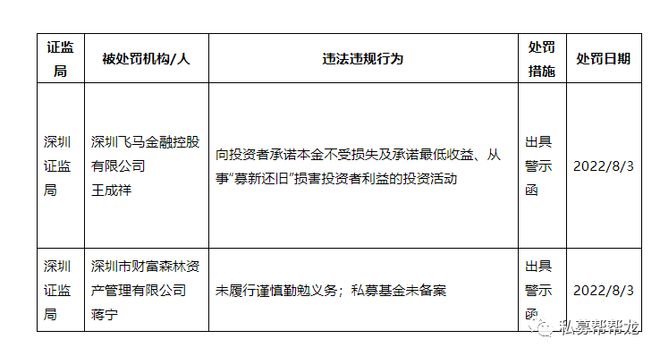 私募機構(gòu)及基金經(jīng)理被罰款，行業(yè)亂象與監(jiān)管之路，私募機構(gòu)與基金經(jīng)理遭罰，行業(yè)亂象下的監(jiān)管之路