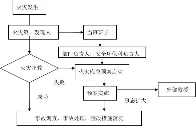 超市火災(zāi)應(yīng)急預(yù)案詳解，超市火災(zāi)應(yīng)急預(yù)案詳解與應(yīng)對(duì)指南