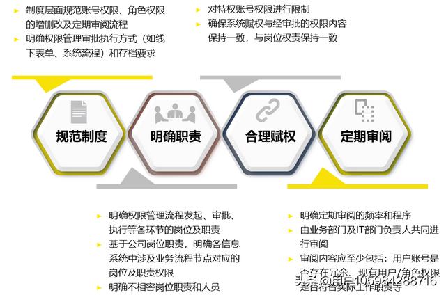 合規(guī)要求如何嵌入崗位職責(zé)，合規(guī)要求融入崗位職責(zé)的實踐指南