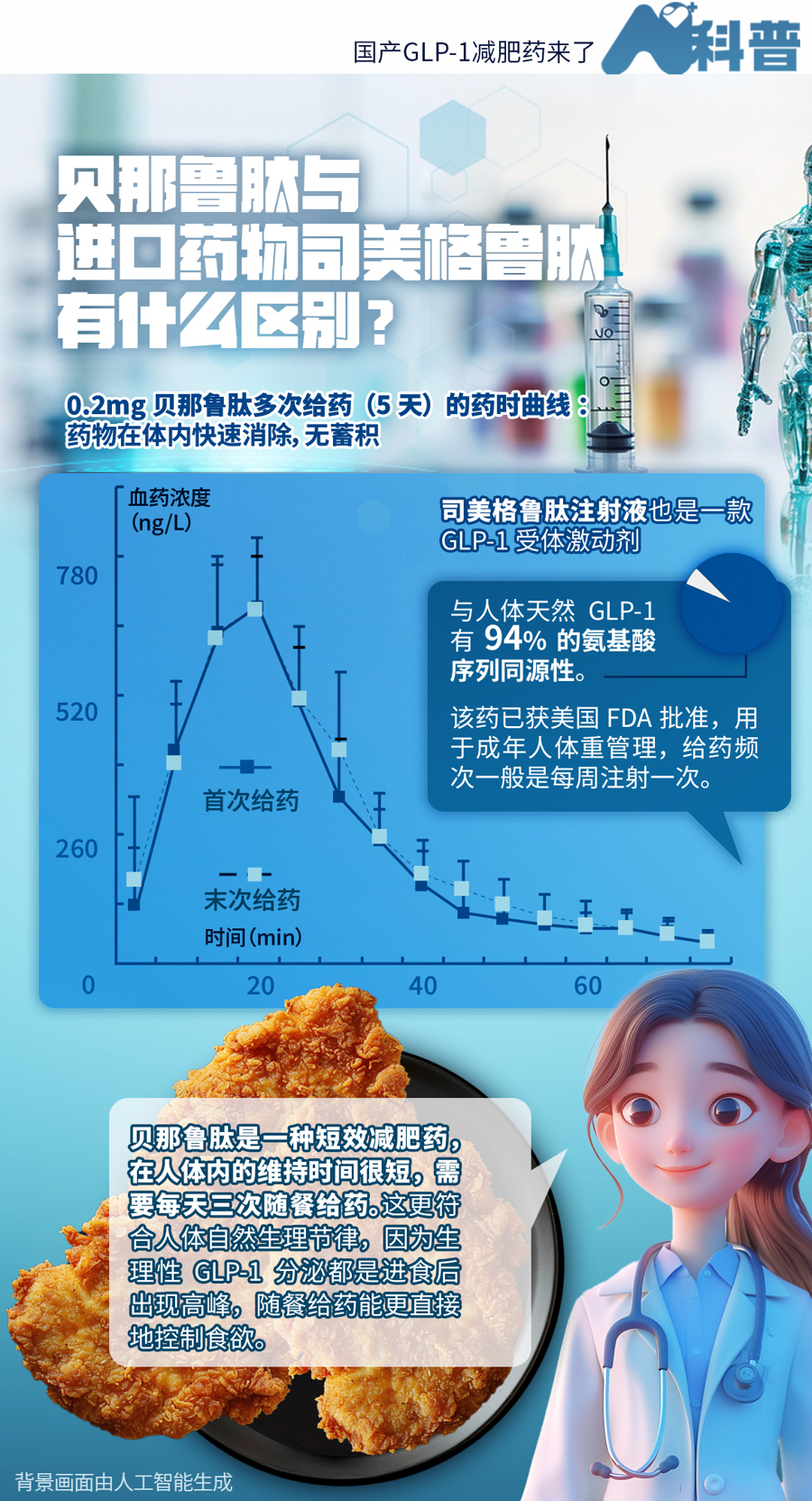 國產(chǎn)減肥藥獲批詳情，創(chuàng)新藥物的崛起之路，國產(chǎn)減肥藥獲批與創(chuàng)新藥物的崛起之路揭秘