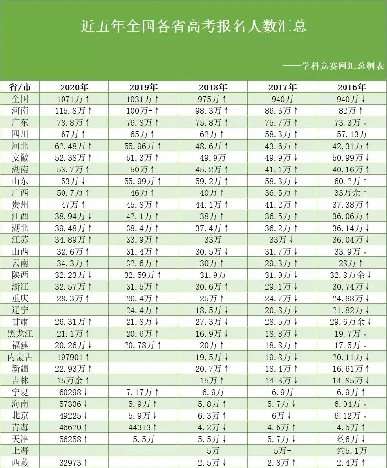 各地最新人數(shù)統(tǒng)計(jì)及其影響分析，各地最新人口統(tǒng)計(jì)及其影響深度分析