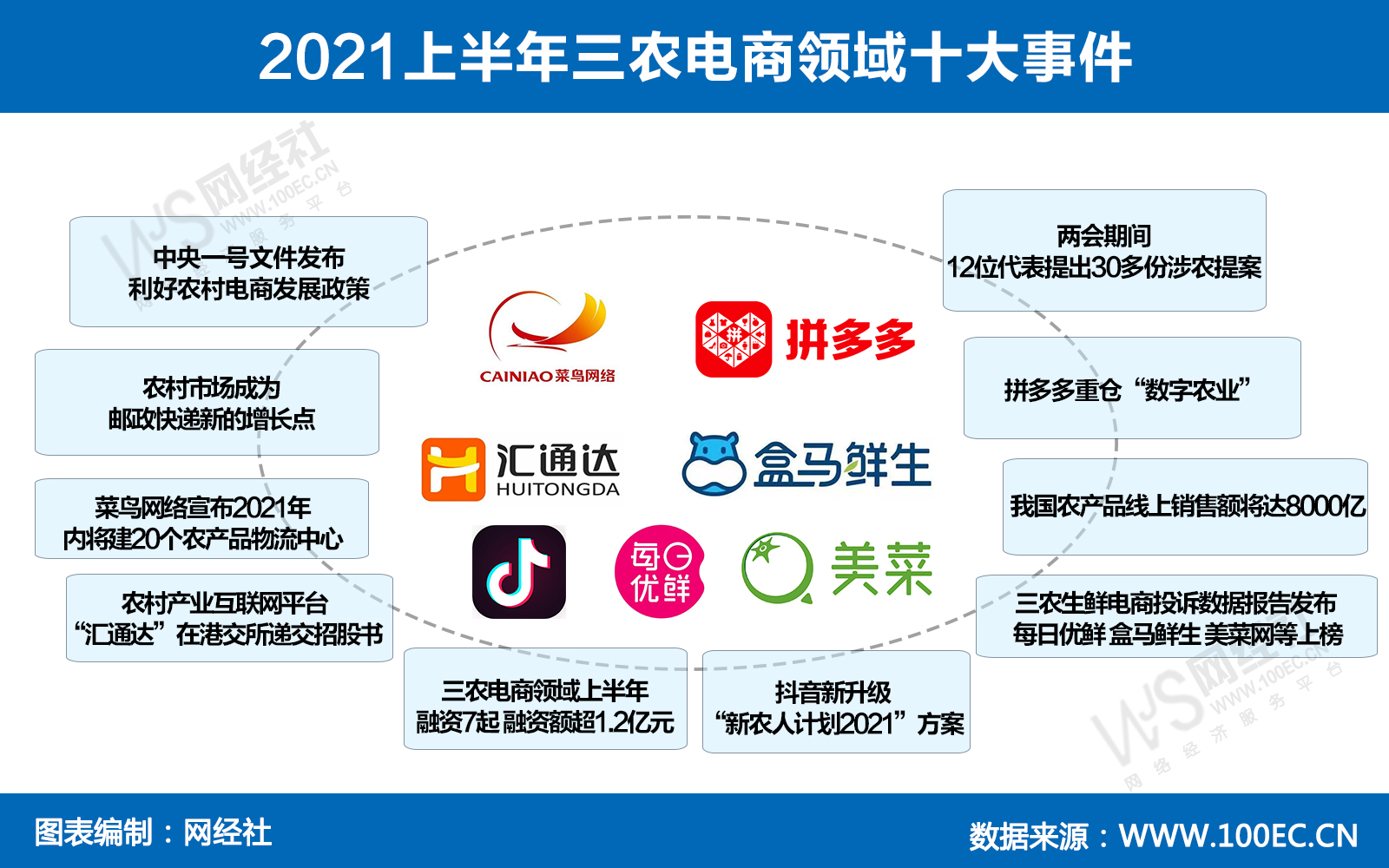最新三農(nóng)電商發(fā)展趨勢及其影響，最新三農(nóng)電商發(fā)展趨勢及其深遠影響
