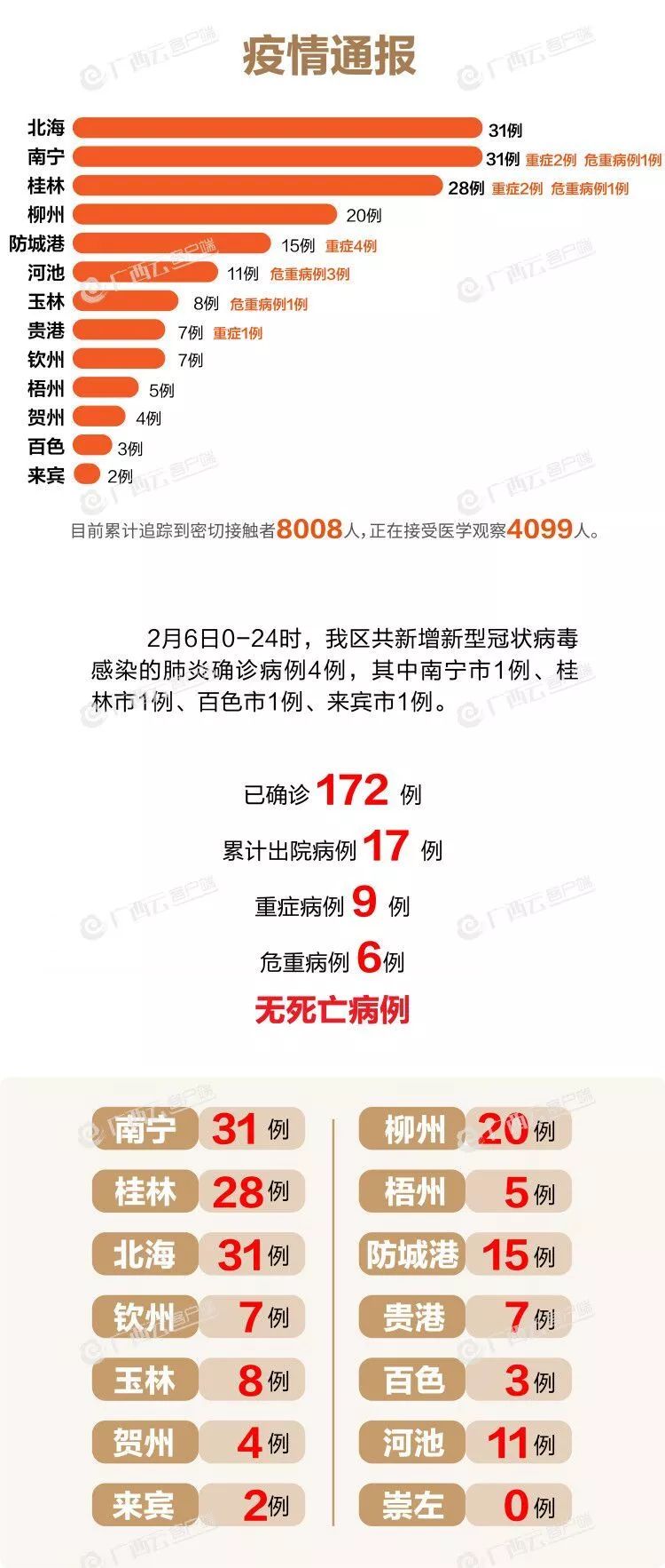 疫情肺炎最新通報，全球態(tài)勢與應(yīng)對策略，全球疫情肺炎最新動態(tài)，全球態(tài)勢與應(yīng)對策略通報