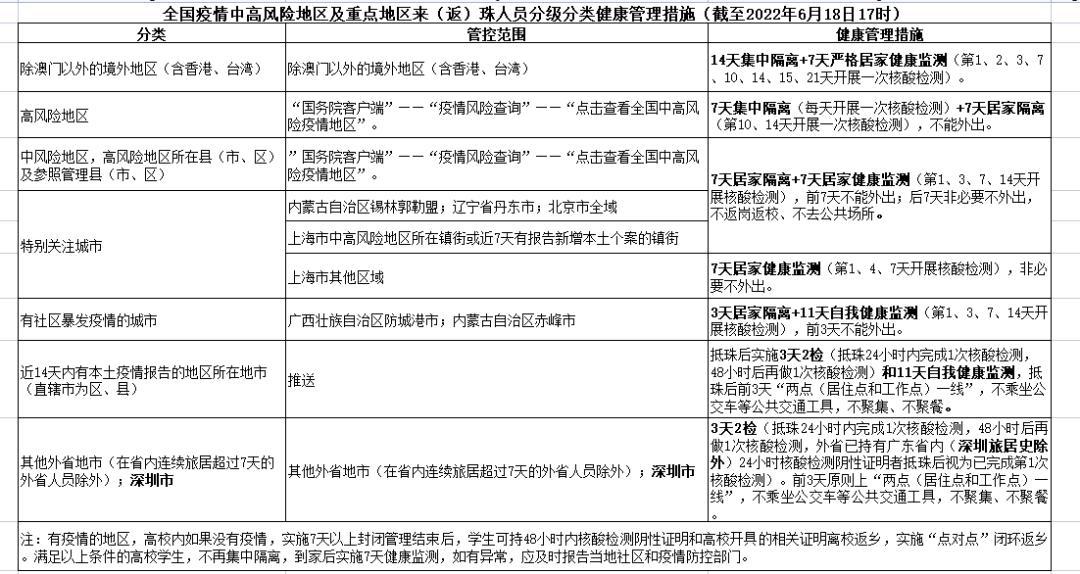 廣東最新疫情情況概覽，廣東最新疫情概況概覽