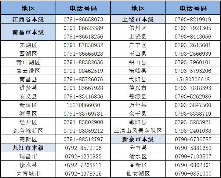 江西醫(yī)保最新動(dòng)態(tài)，改革與進(jìn)步帶來(lái)的惠民福利，江西醫(yī)保改革新動(dòng)態(tài)，惠民福利展現(xiàn)進(jìn)步與成果